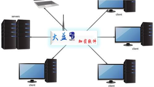 筑牢企業信息安全防線 安裝加密軟件保護文件的重要性
